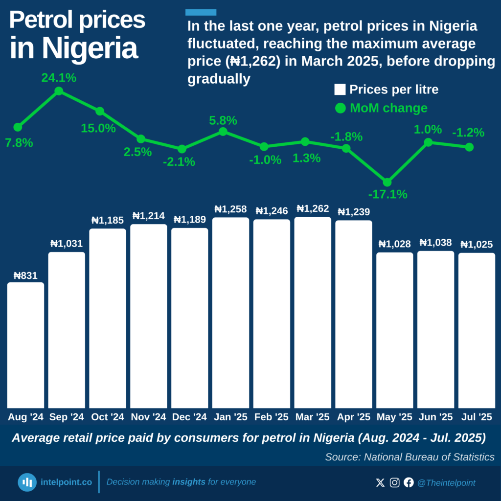 Petrol Prices May Ease as Depot Costs Decline Across Nigeria