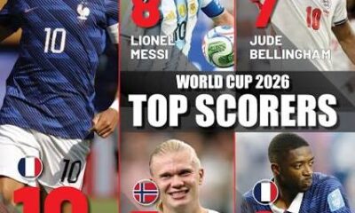 Mbappé Finishes as 2026 World Cup’s Top Scorer, Messi, Bellingham and Haaland Among Leading Marksmen
