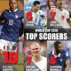 Mbappé Finishes as 2026 World Cup’s Top Scorer, Messi, Bellingham and Haaland Among Leading Marksmen