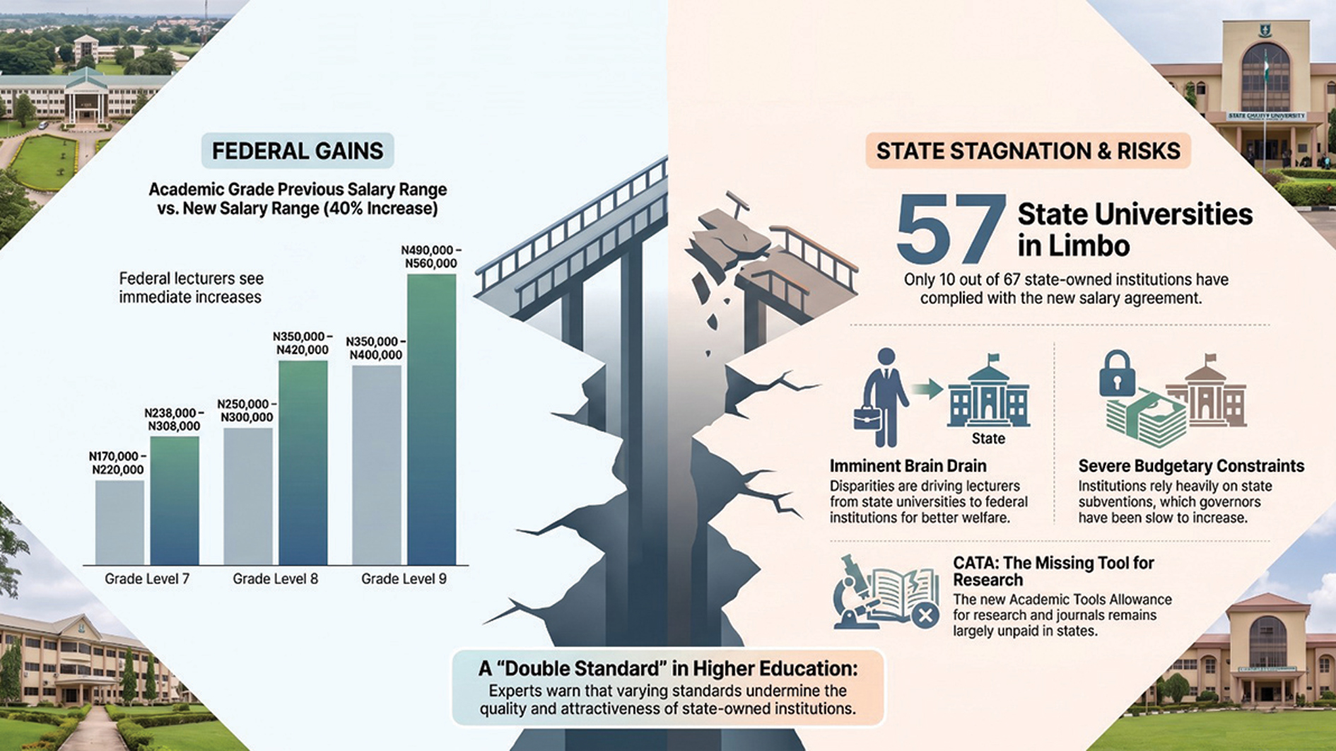 40% ASUU Salary Deal: Most State Universities Yet to Implement New Pay Structure