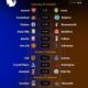 Premier League: Arsenal, Man United and Liverpool Face Crucial Weekend Fixtures