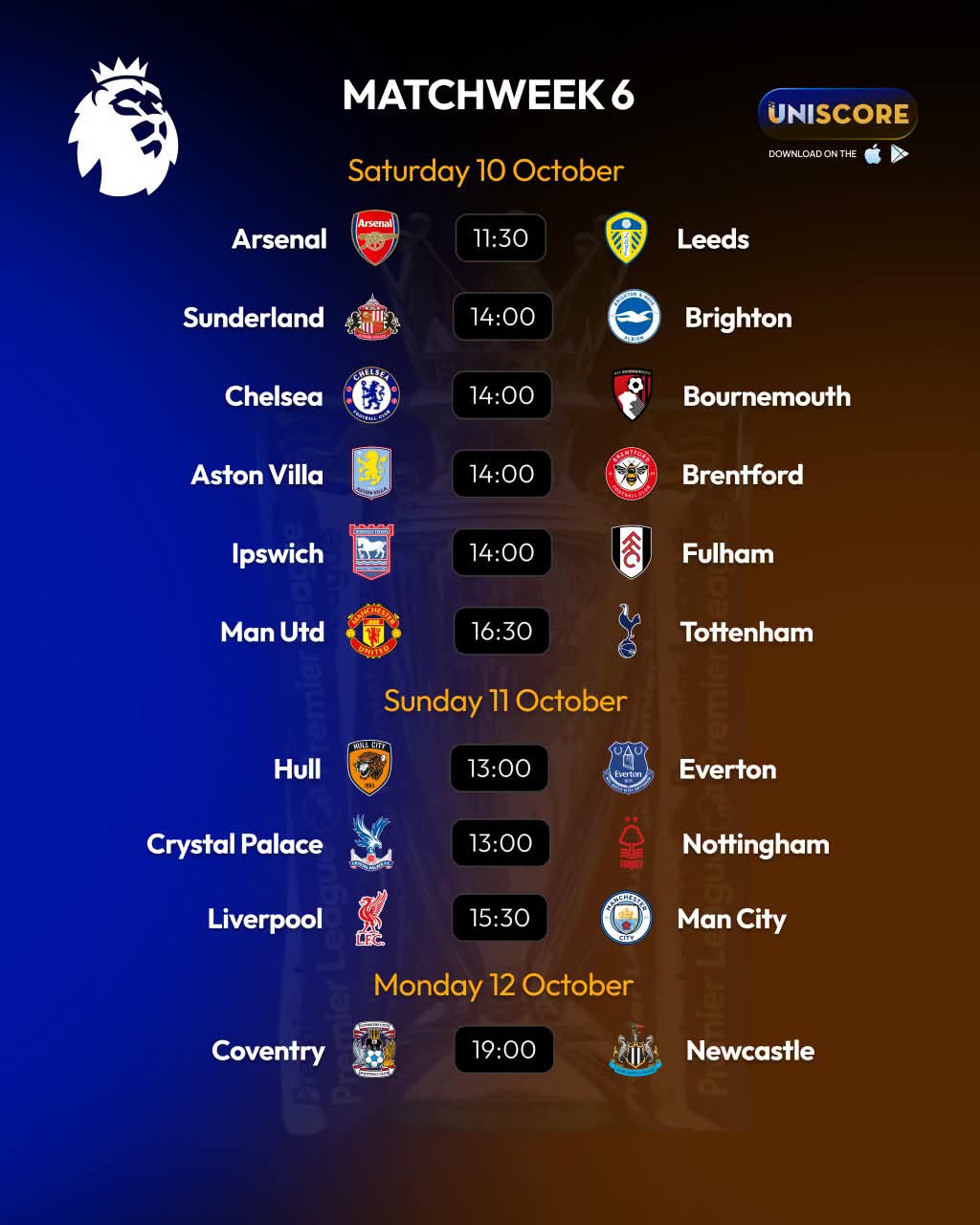 Premier League: Arsenal, Man United and Liverpool Face Crucial Weekend Fixtures